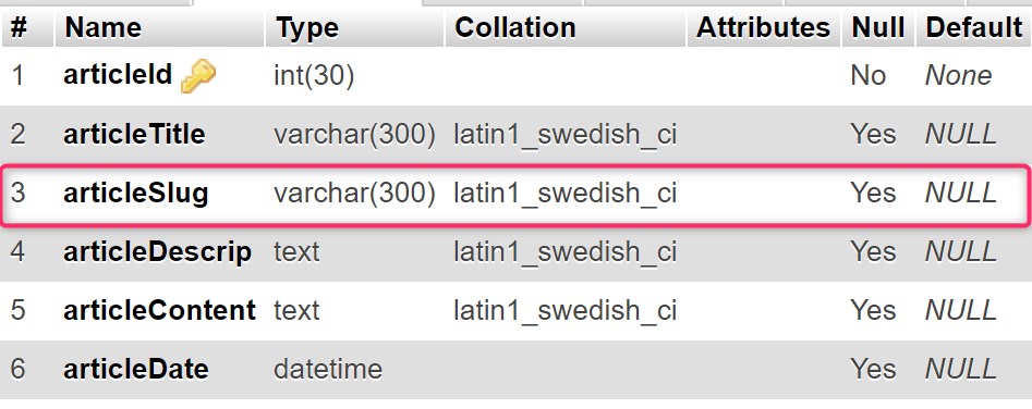 SEO friendly URL for blog post -MYSQL Slug Table 