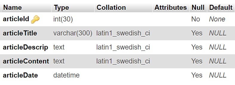 Create MYSQL table for blog