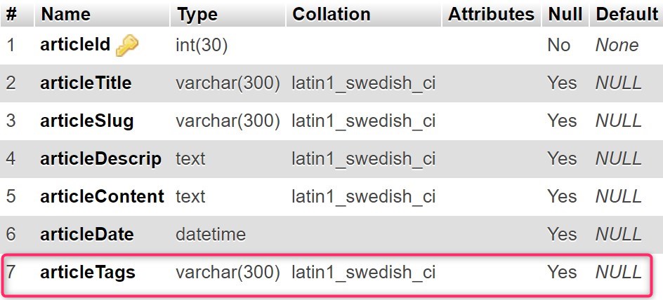 Create MYSQL table for Blog tags