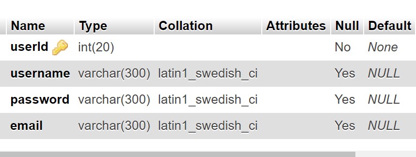 Create MYSQL table for blog users